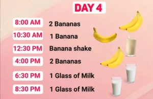 4-Day Bananas and Milk